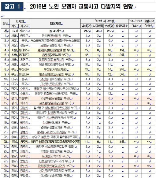 사진=행정안전부 제공