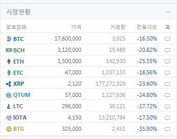 사진=코인원 캡처(11일 오후 1시 47분 기준)