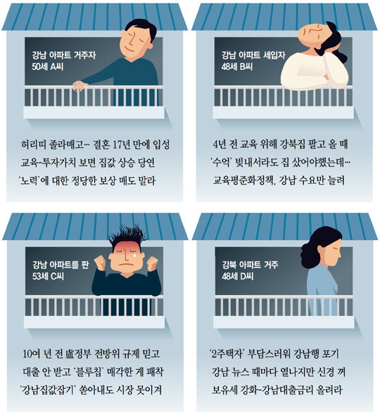 [토요판 커버스토리]강남 집값상승을 보는 ‘4人4色’