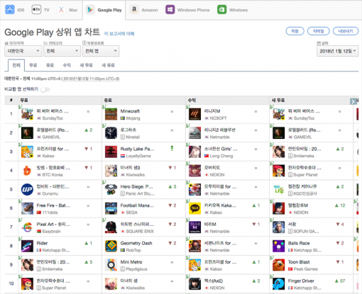 1월 12일 다운로드 기준 구글 플레이 상위 앱 순위 1-10위(출처=앱애니)