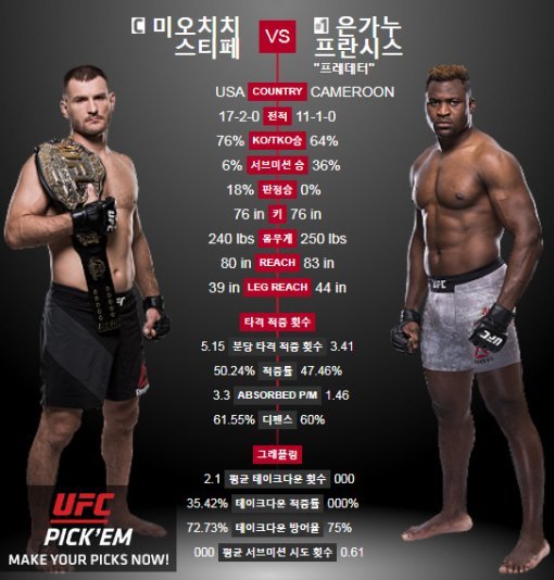 사진=UFC