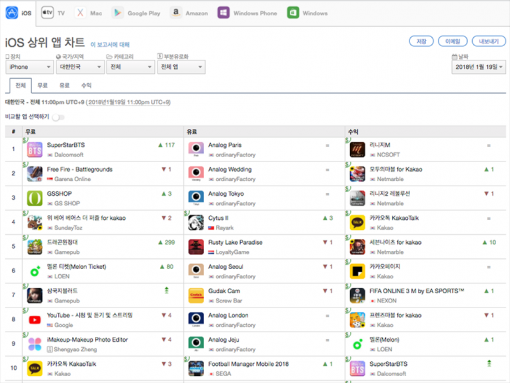 1월 19일 다운로드 기준 iOS 상위 앱 순위 1-10위(출처=앱애니)