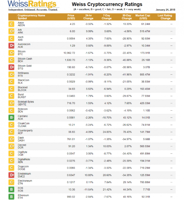 사진=와이스 레스팅스