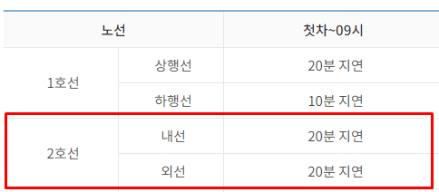 서울교통공사