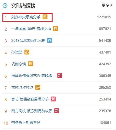 사진=웨이보 실시검 검색어 순위