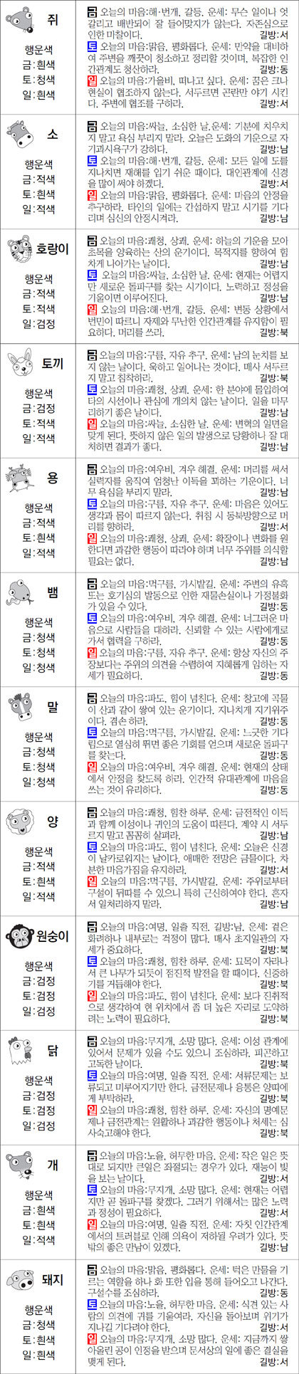 ▲ 오늘의 운세 도표. 스포츠동아