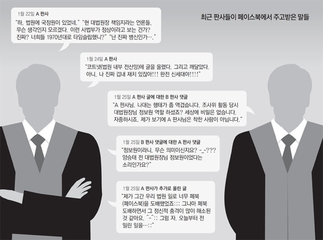 “나대는게 역겹네요”… SNS서 동료판사에 막말