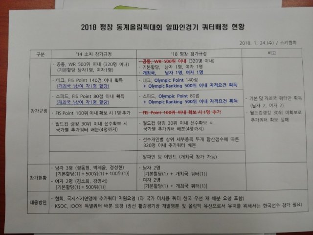 24일 대한스키협회 대책회의 자료.