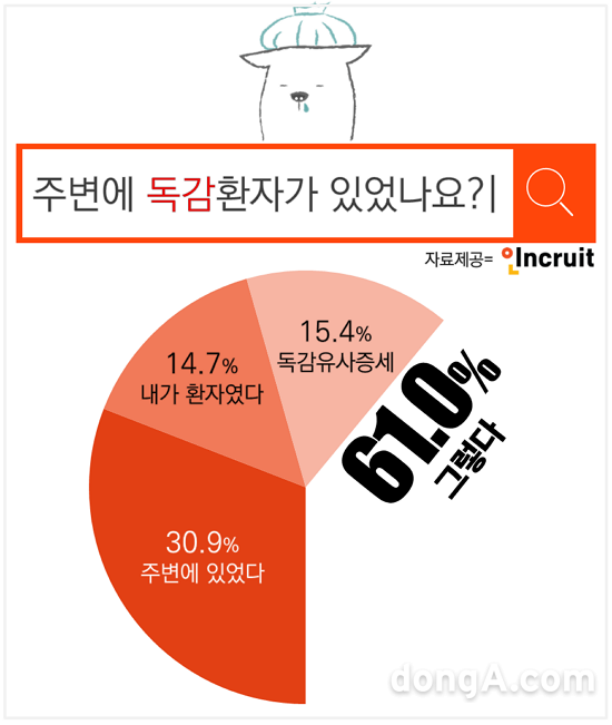 그래픽=인크루트 제공