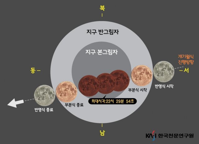 31일 밤 '슈퍼문·블루문·블러드문 개기월식' 한 번에…'맨눈'으로 관측 가능｜동아일보