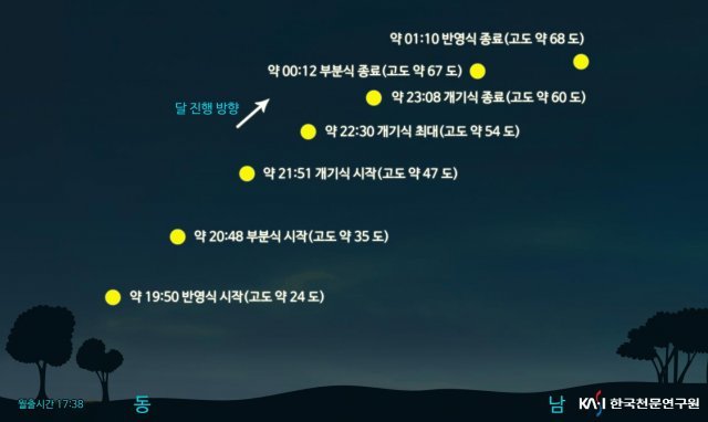 31일 밤 '슈퍼문·블루문·블러드문 개기월식' 한 번에…'맨눈'으로 관측 가능