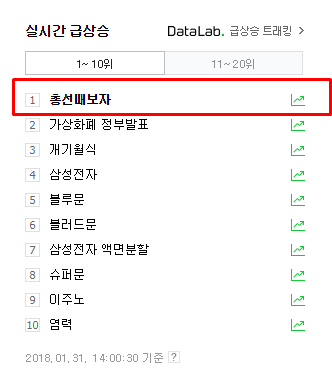네이버 실시간 검색어 ‘총선때보자‘