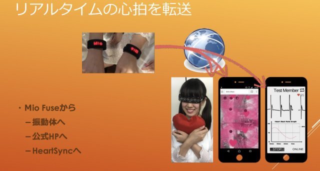 다츠도쿄 하트싱크 구현도