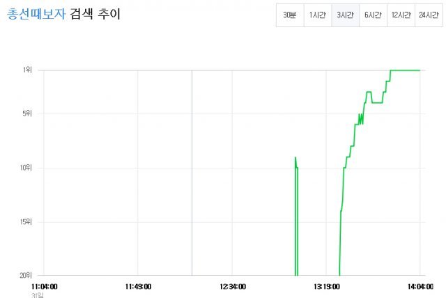 사진=네이버 데이터랩 캡처