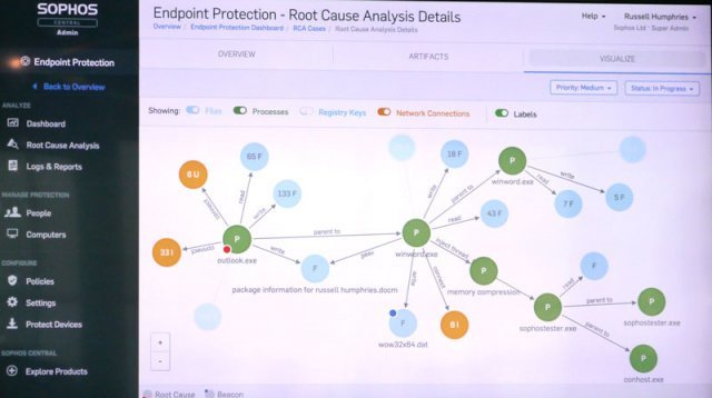 관리자를 위한 인터셉트X의 대시보드 (출처=IT동아)