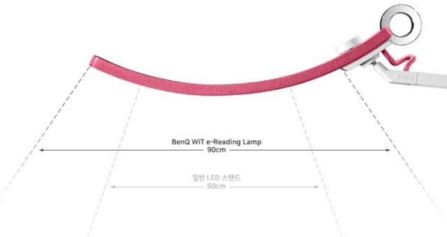 위트 스탠드의 배광 범위 (출처=IT동아)