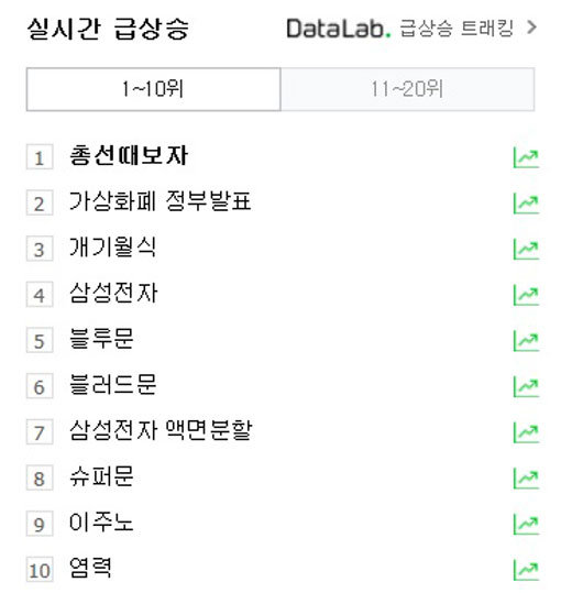 사진출처｜네이버 실시간 검색어 캡처