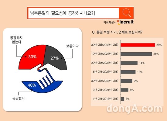 그래픽=인크루트 제공