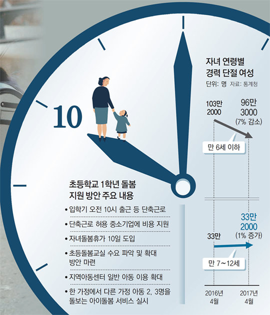 육아기 근로시간 단축 활용땐 ‘10시 출근-3시 퇴근’도 가능