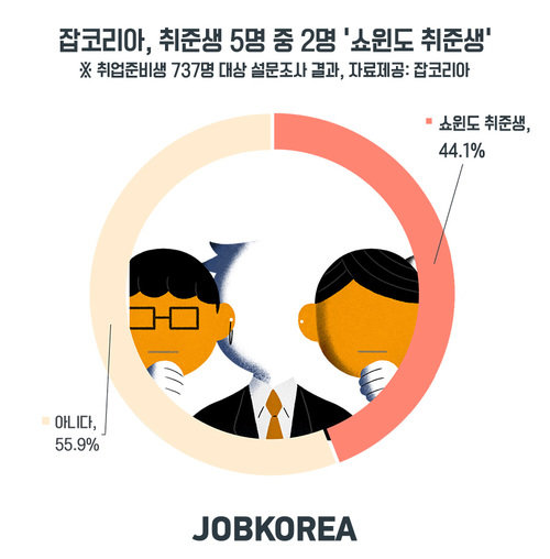 사진=잡코리아