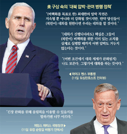 펜스 만난 문재인 대통령 “비핵화 조치 없으면 北에 보상 안할것”