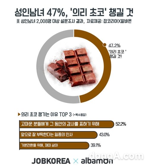 그래픽=잡코리아 제공