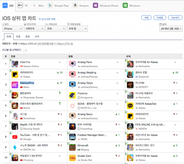 2월 16일 다운로드 기준 iOS 상위 앱 순위 1-10위(출처=앱애니)