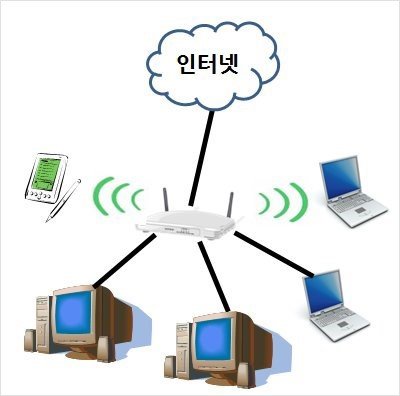 인터넷 공유기는 집안 어딘가에 숨어 있다 (출처=IT동아)