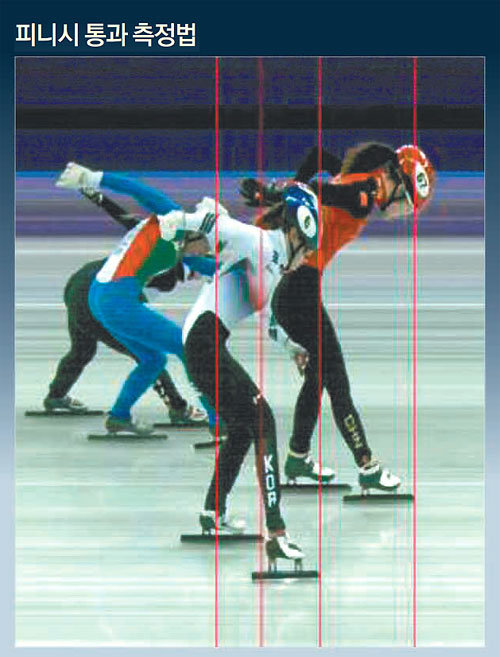 13일 평창 겨울올림픽 쇼트트랙 여자 500m 준준결선에서 2위로 결승선을 통과한 최민정의 판독 사진 결과. 당시 최민정은 실격 판정을 받았다. 오메가 제공