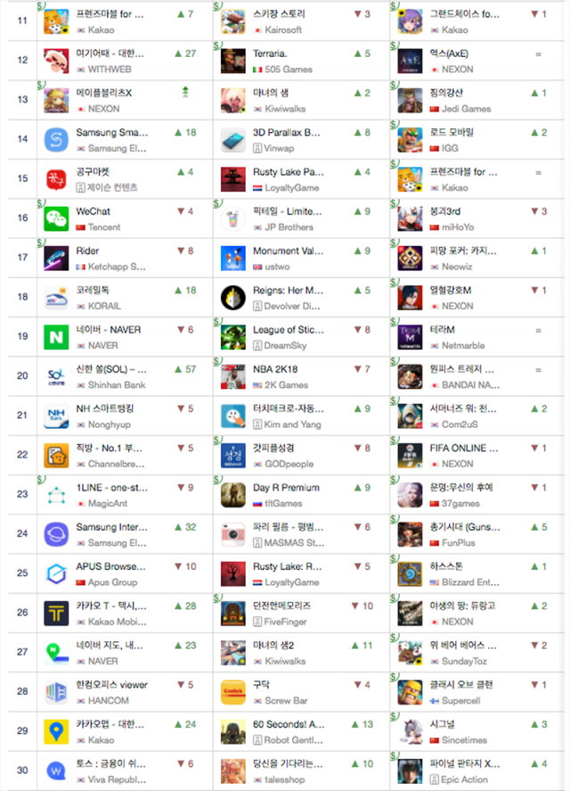 2월 23일 기준 구글 플레이 다운로드 순위 및 전날 대비 변화(출처=앱애니)