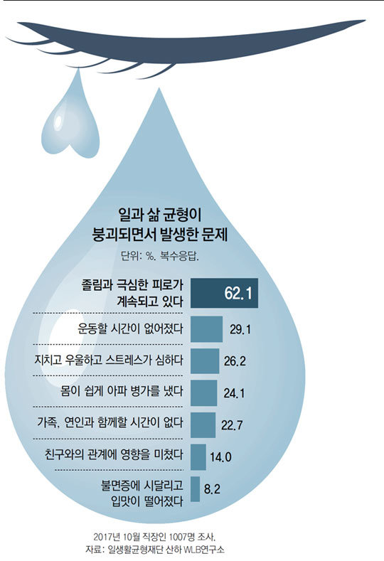 쉼표없는 4년… 몸과 마음이 무너졌다