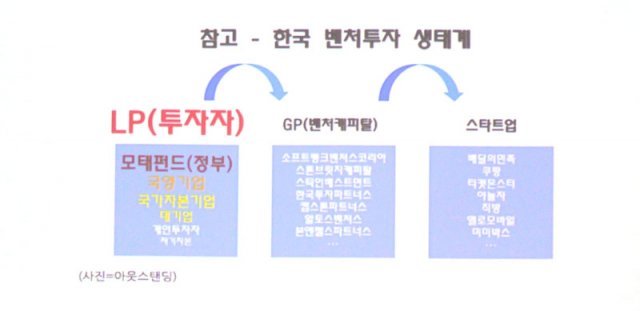 한국 벤처 투자 생태계의 특징(출처=IT동아)