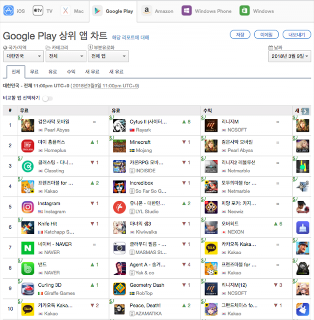 3월 9일 다운로드 기준 구글 플레이 상위 앱 순위 1-10위(출처=앱애니)