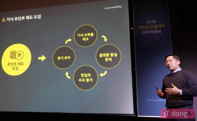 < 기사 포인트 도입으로 동기부여를 높이는 선순환 구조를 발표했다 >(출처=IT동아)