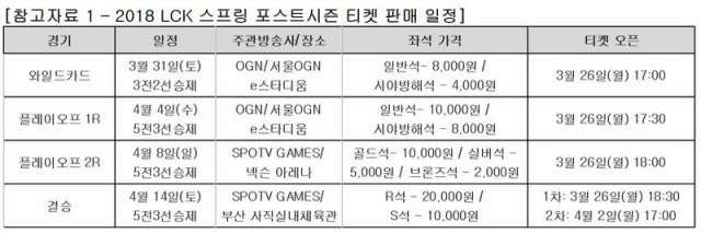 2018 LCK 스프링 포스트시즌 & 결승전 일정(출처=게임동아)