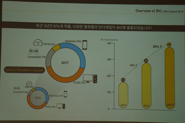 빅페스티벌 2018 서울 설명회(출처=게임동아)