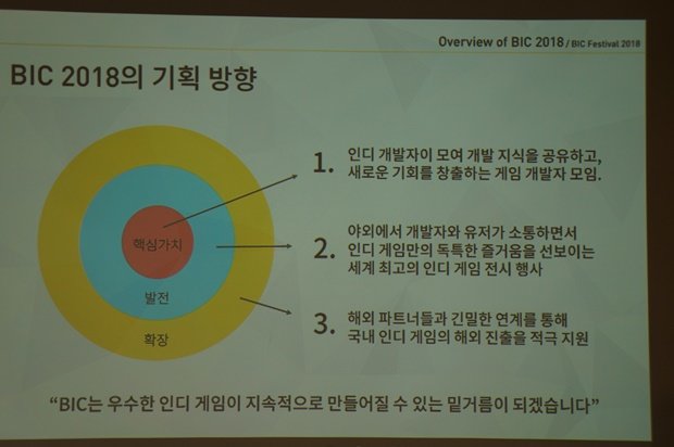 빅페스티벌 2018 서울 설명회(출처=게임동아)