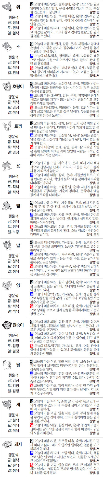 ▲ 오늘의 운세 도표. 스포츠동아