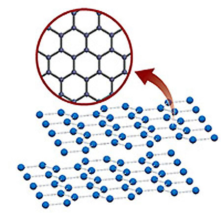 탄소 원자가 육각형 형태를 만들며 한 겹 결정을 이룬 그래핀은 얇고, 전기가 잘 통하는 물질이다. UC리버사이드