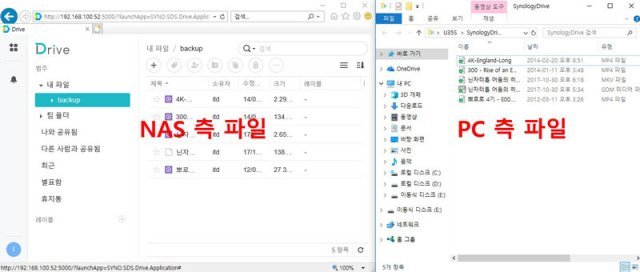 시놀로지 드라이브를 이용하면 간편히 NAS와 PC의 파일을 동기화 할 수 있다(출처=IT동아)