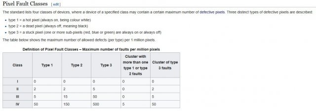 ISO 13406-2에 따른 불량화소 구분과 등급(출처=위키백과)