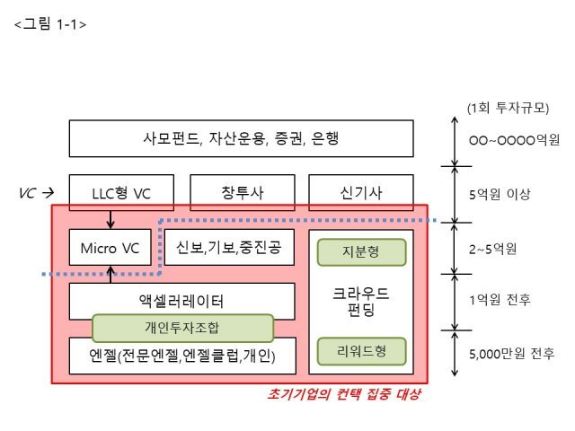 <그림 1-1> 투자자 구분(출처=IT동아)