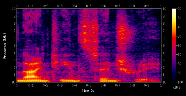 < '시간축-주파수축'으로 이루어진 Spectrogram 형태의 데이터, 출처: 위키피디아 >
