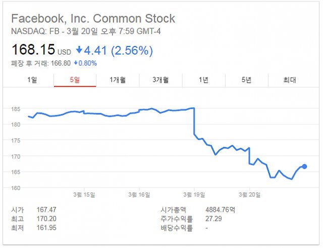 사진=Google Finance