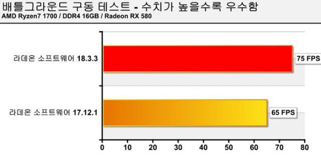 배틀그라운드 테스트(출처=IT동아)