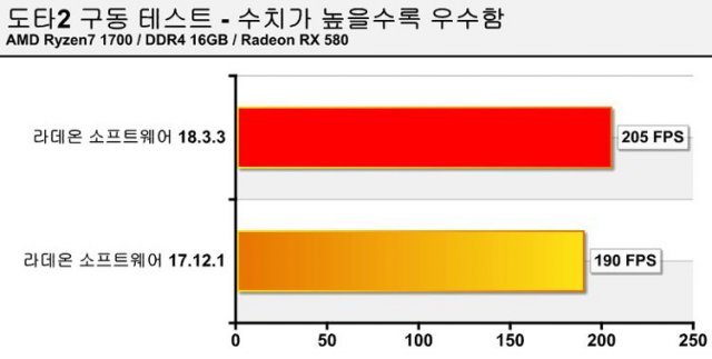 도타2 테스트(출처=IT동아)