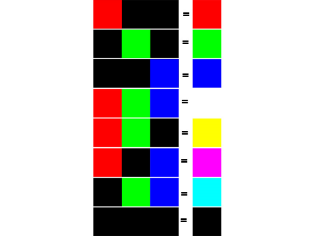 1비트 모니터가 표현할 수 있는 색으로, 각각의 보조화소 작동에 따라 8가지 색을 표현한다(출처=IT동아)