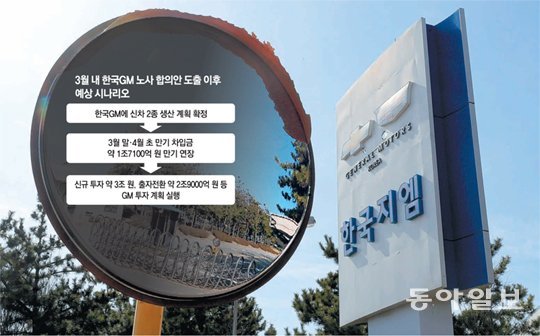 지난달 공장 폐쇄가 결정된 한국GM 군산공장 모습. 정문은 굳게 닫혀 있고 오가는 차량과 사람이 적어 한산한 모습이다. 군산=박영철 기자 skyblue@donga.com