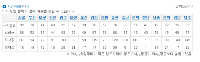 에어코리아 홈페이지