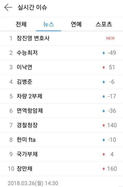 사진=장진영 위원장 소셜미디어